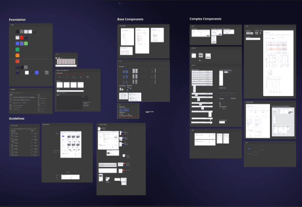 The marketplace design system: Foundation, Base Components, Complex Components, and Guidelines laid out across one board