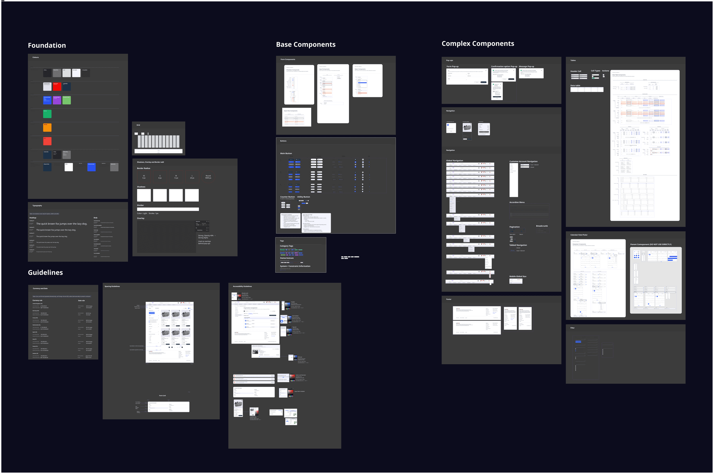 The marketplace design system: Foundation, Base Components, Complex Components, and Guidelines laid out across one board